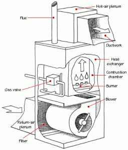 Furnace Air Flow Chart