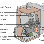 Gas Furnace Parts Diagram