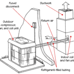 home air conditioning system