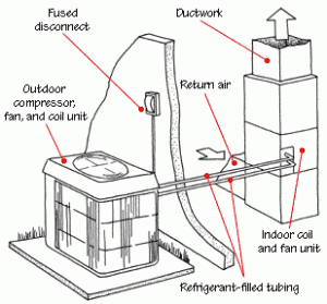 heat pump air system source pumps works split hometips hvac conditioning guide refrigeration