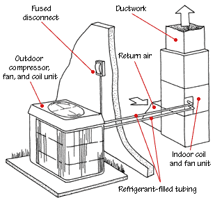 home air conditioning system