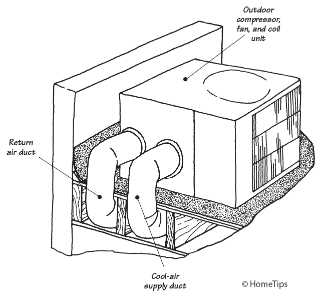 Package Heat Pump