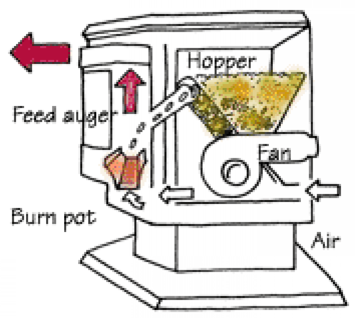 How to Install a Pellet Stove