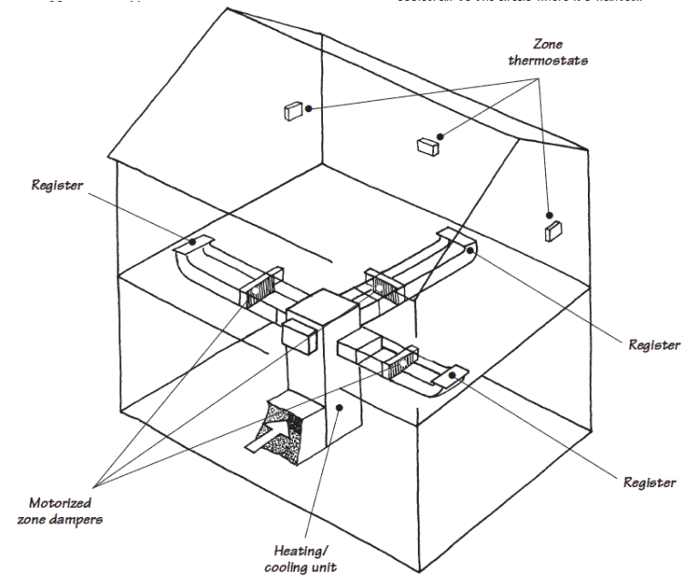 Heat Pumps Buying Guide