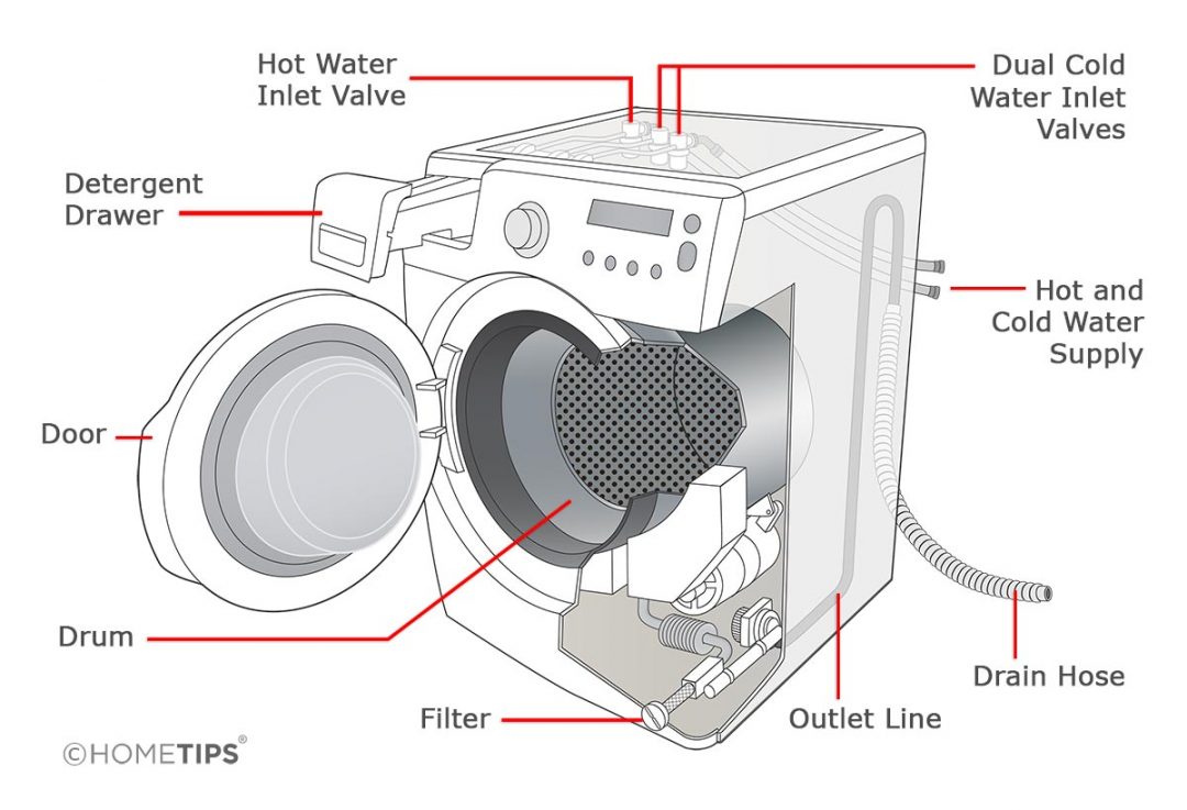 Top Load Washer Parts Diagram