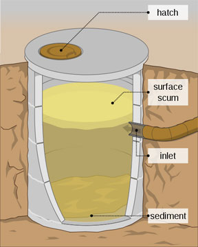 diagrama de tanque séptico