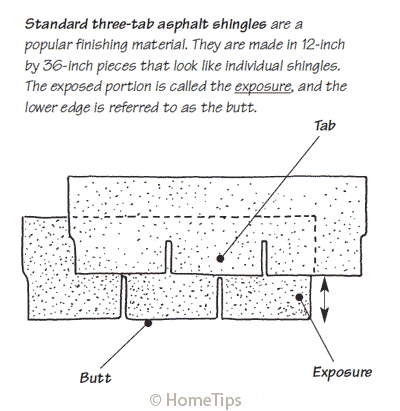 Asphalt Shingle Parts