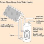 Active Solar Hot Water System