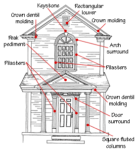 illustration of Victorian house with various types of molding and millwork