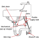diagram of bath sink