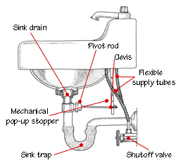 diagram of bath sink