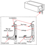 Bathtub Drain Plumbing Diagram