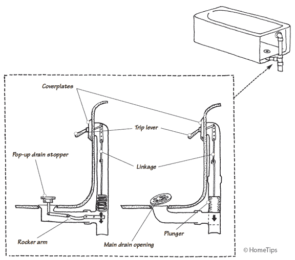 shower drain diagram