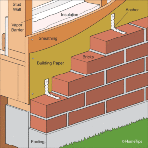 Brick Siding Diagram