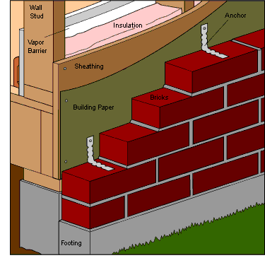 Brick Siding Diagram