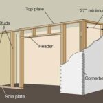 Diagram of an interior wall with door frame, including plate, header, and distance between studs.