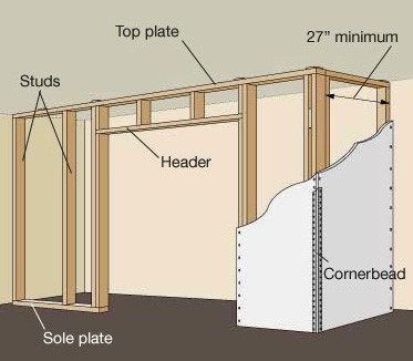 Diagram of an interior wall with a door frame.