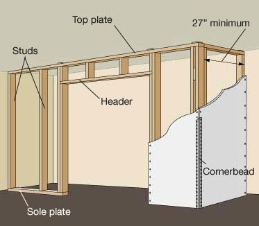 How to Build & Panel an Interior Wall