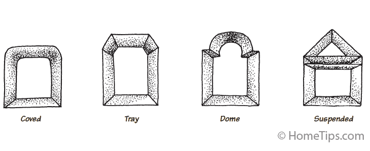 Illustration of different types of house ceiling, including coved, tray, dome, and suspended.
