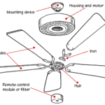 ceiling fan parts