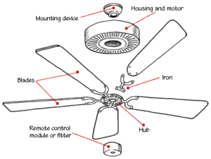 Fan Parts Diagram Wiring Diagram Raw