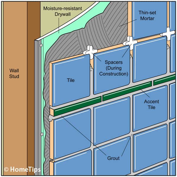 Anatomy of a ceramic wall tile 