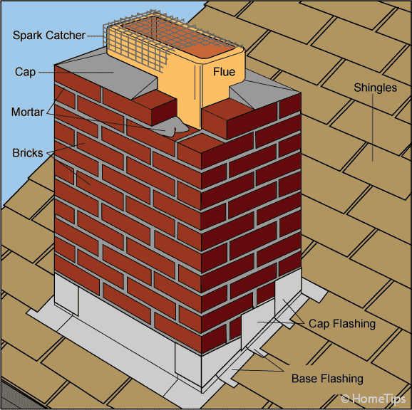 Chimney Weather Cap Or Chimney Crown Construction Details For Building A Masonry Chimney Weather Cap