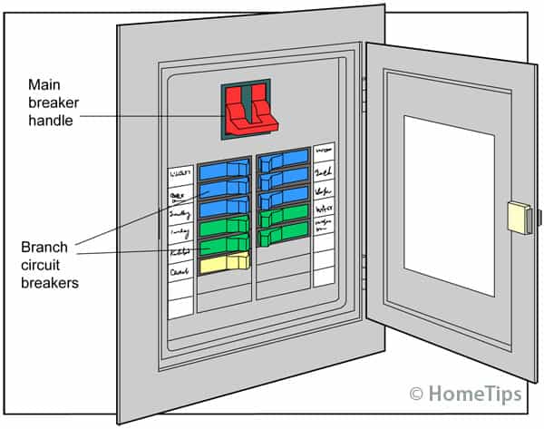 Troubleshooting Home Electrical Problems