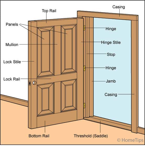 Diagram of Panel Door Construction