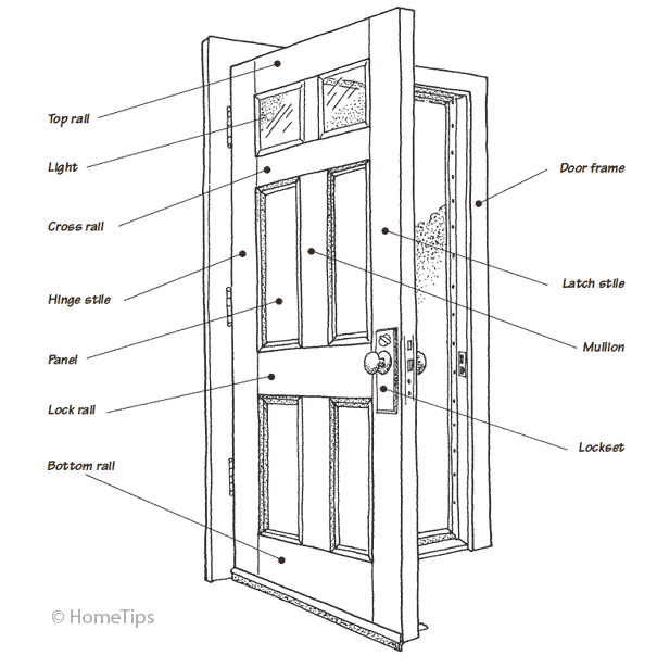 Black and white illustration of a panel door with frame including its parts.