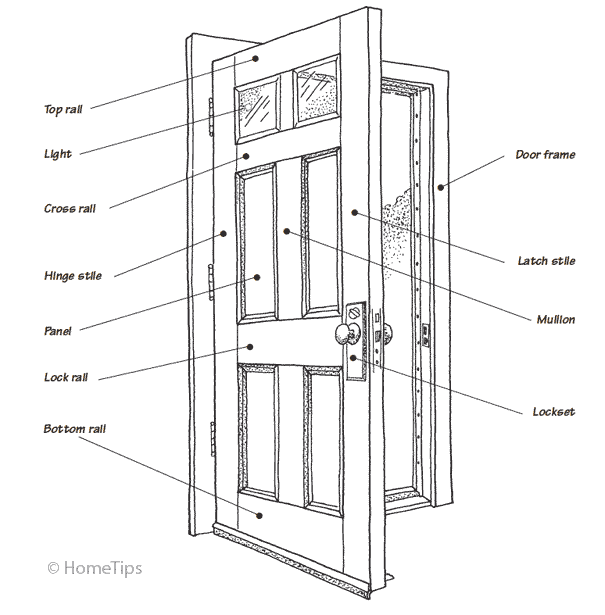 Parts of a Door: Anatomy of a Door