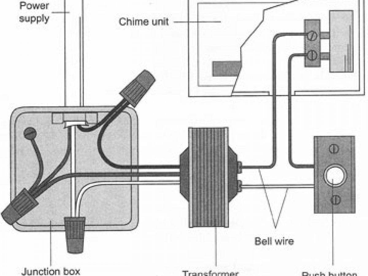 Transformer Ring Doorbell Wiring Diagram from www.hometips.com