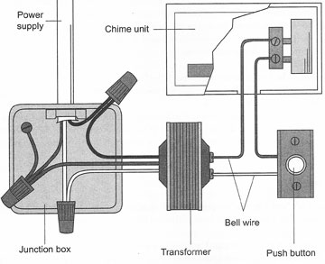 Internal diagram of a wiring system in a regular household doorbell.