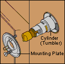 doorknob-lockset-installl-2 remove a doorknob mounting plate