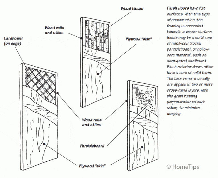 Soundproofing A Room Or An Entire House The Complete Guide Hometips