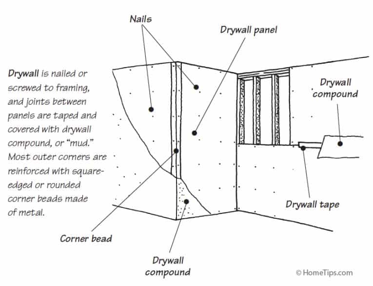 The way to Exterior Wall Soundproofing