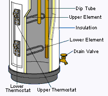 Electric Hot Water Heater diagram