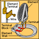 electric_range_repair_1