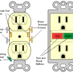 Standard and GFCI outlet including the location of terminal screws, break out fins, test and reset buttons.