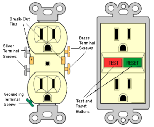 Standard and GFCI outlet including the location of terminal screws, break out fins, test and reset buttons.