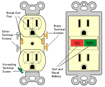 How Electrical Receptacles Work power cord grounded plug wiring diagram 