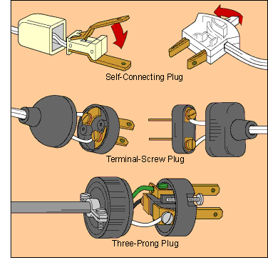 fixing lamp cord and plug