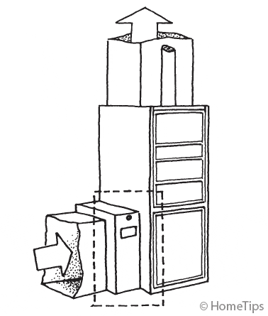Illustration of a whole house air cleaner, showing the direction of air movement.