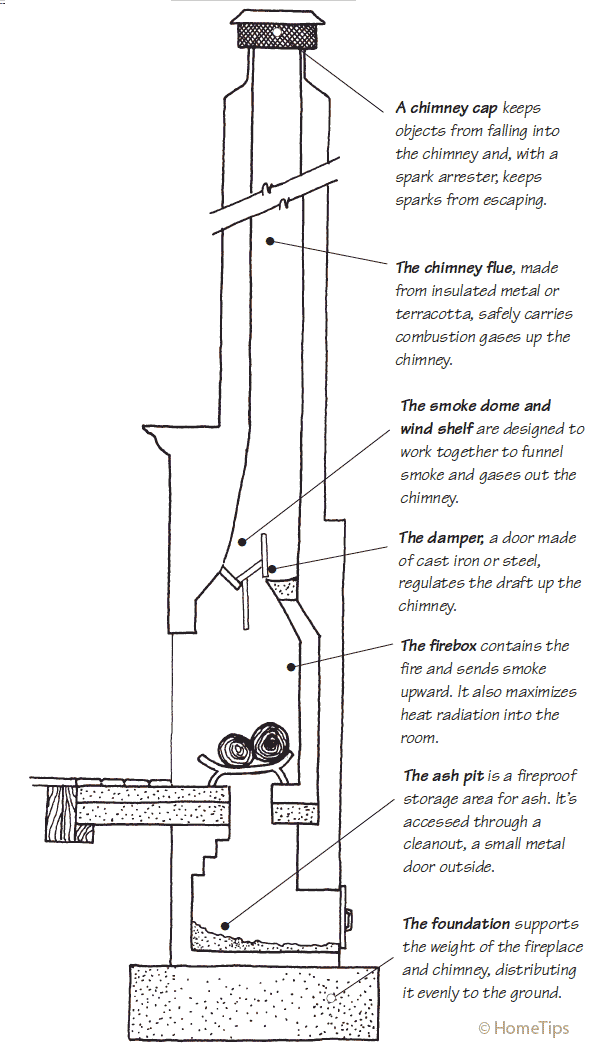 Fireplace & Chimney Diagram