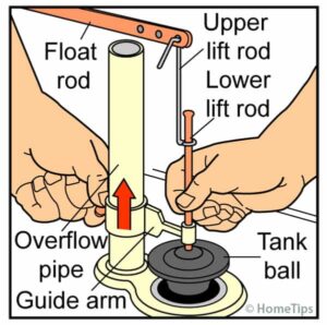 Man’s hands lifting a guide arm ring and rod attached to a tank ball.