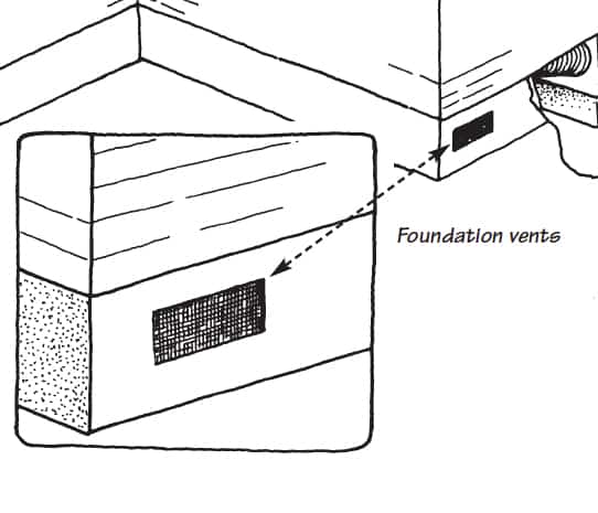 Illustration of a house's foundation, including a close-up view of a vent.