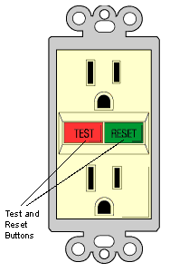 GFCI electrical receptacle