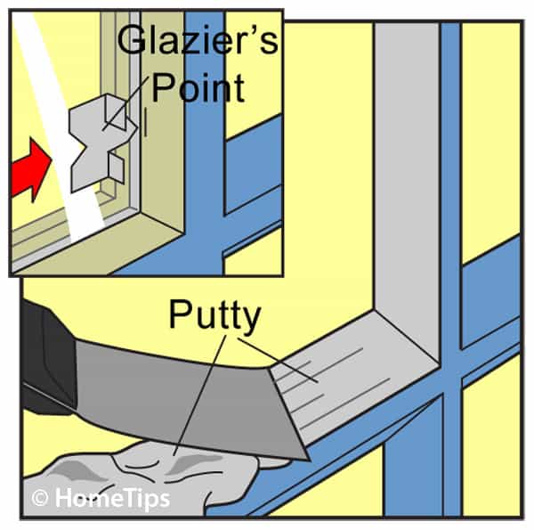 Windowpane diagram with arrow leading to glazier’s point, including glazing compound applied using putty knife.
