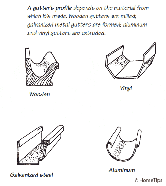 Different types of gutter materials, including wooden, vinyl, steel, and aluminum in varying profiles.