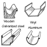 types of gutters